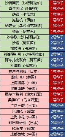 只要中超球