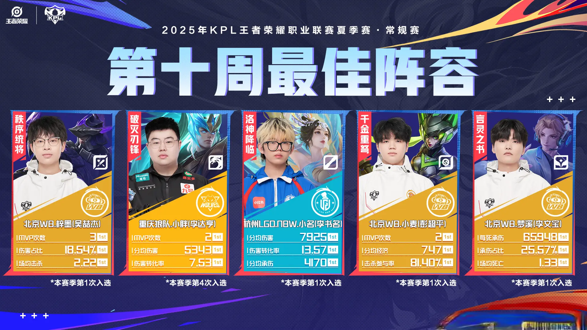 期待, 开局十分四