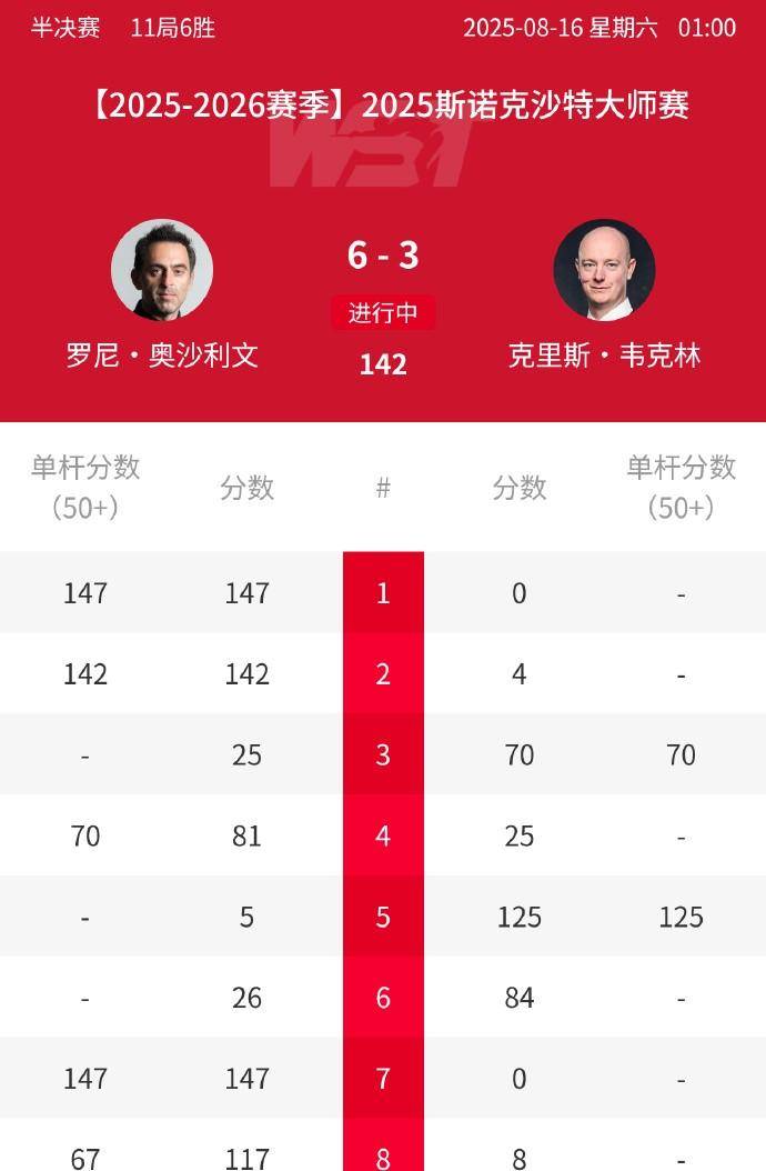 肯定又给他
