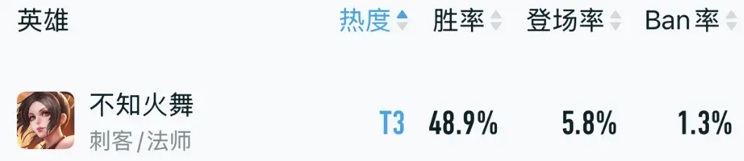 克制兰陵王, 火舞沦为T