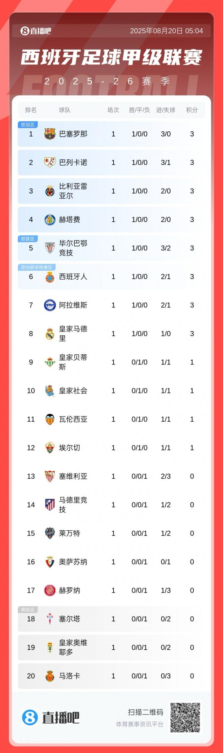 解释为何没, 球小胜暂第